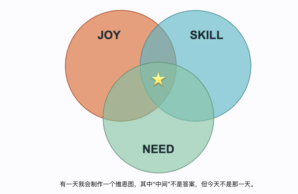 如何寻找成就感