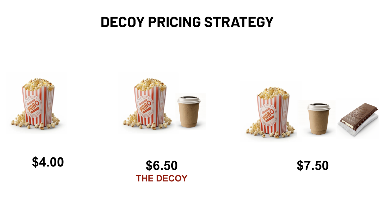 Decoy pricing