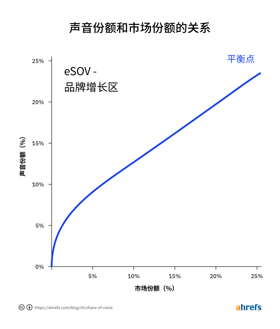 SEO基础：新手SEO成功指南