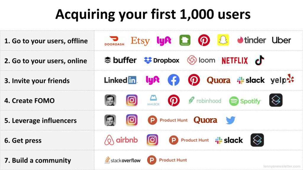 如何获得前1000名用户？看 Uber、TikTok、Netflix、Tinder 是怎么做的
