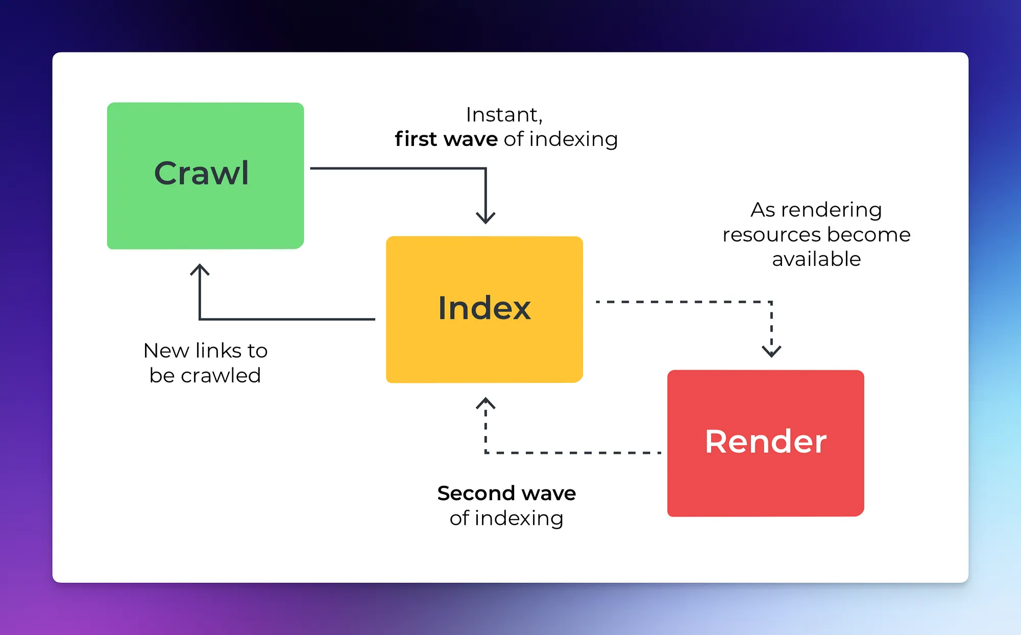 JavaScript 索引挑战