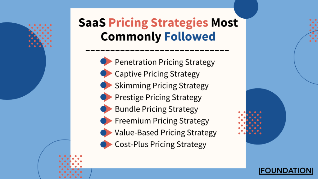 SaaS 定价终极指南