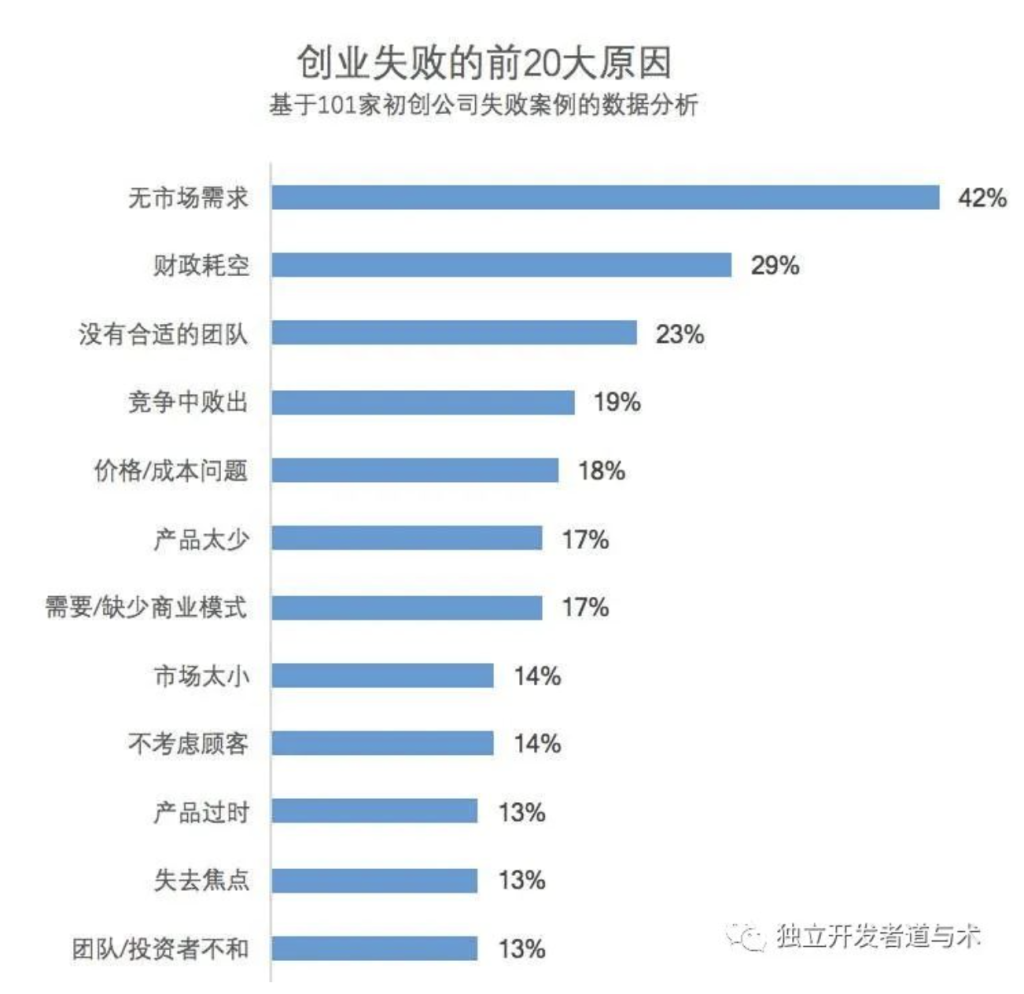 独立开发者如何赚钱？（原理和思维）