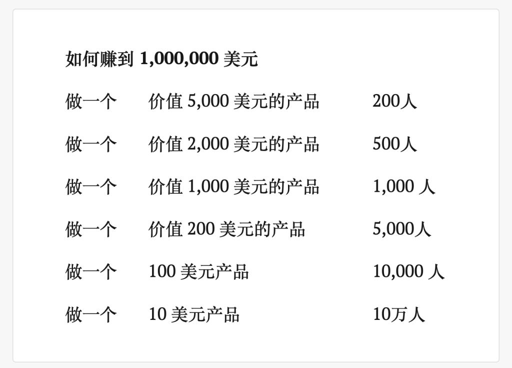 Make：独立创造者手册，来自每月100万+美金收入的独立开发者