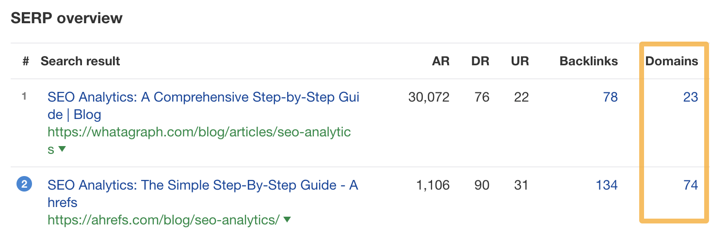 13个 SEO 优化技巧，为你带来更多流量