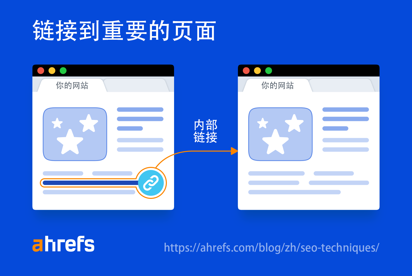 说明内部链接工作原理的示意图
