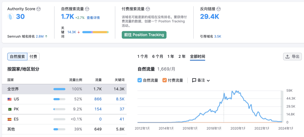 Afineparent：一个育儿课程独立站，利基市场疯狂变现