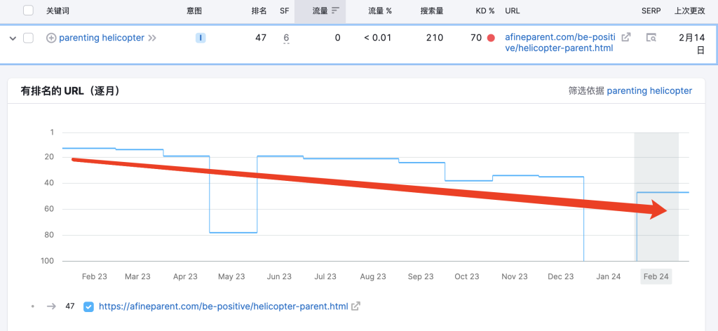 Afineparent：一个育儿课程独立站，利基市场疯狂变现