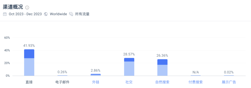 Easlo-通过销售Notion模板，这个小伙子赚了50万美金