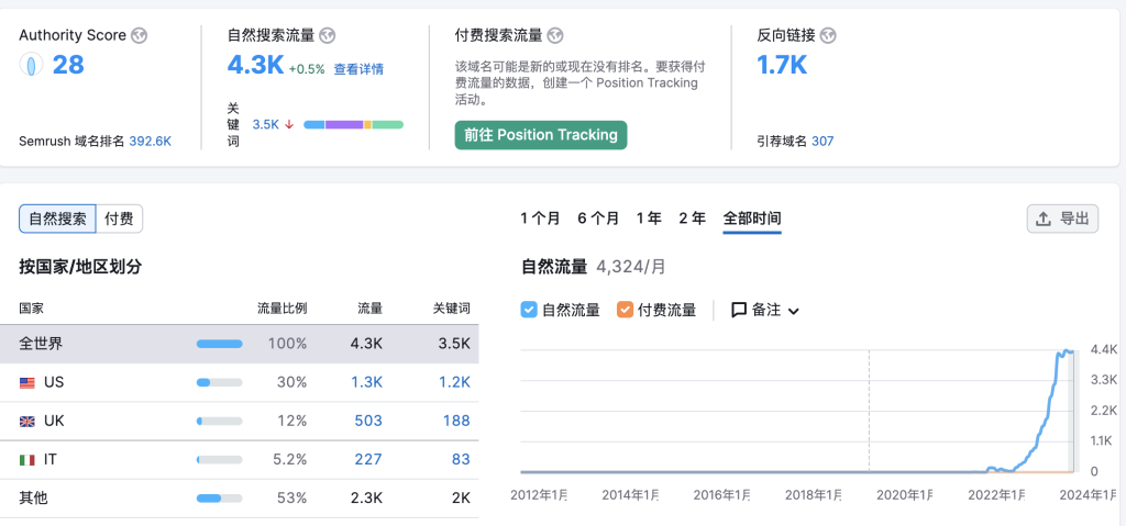 Easlo-通过销售Notion模板，这个小伙子赚了50万美金