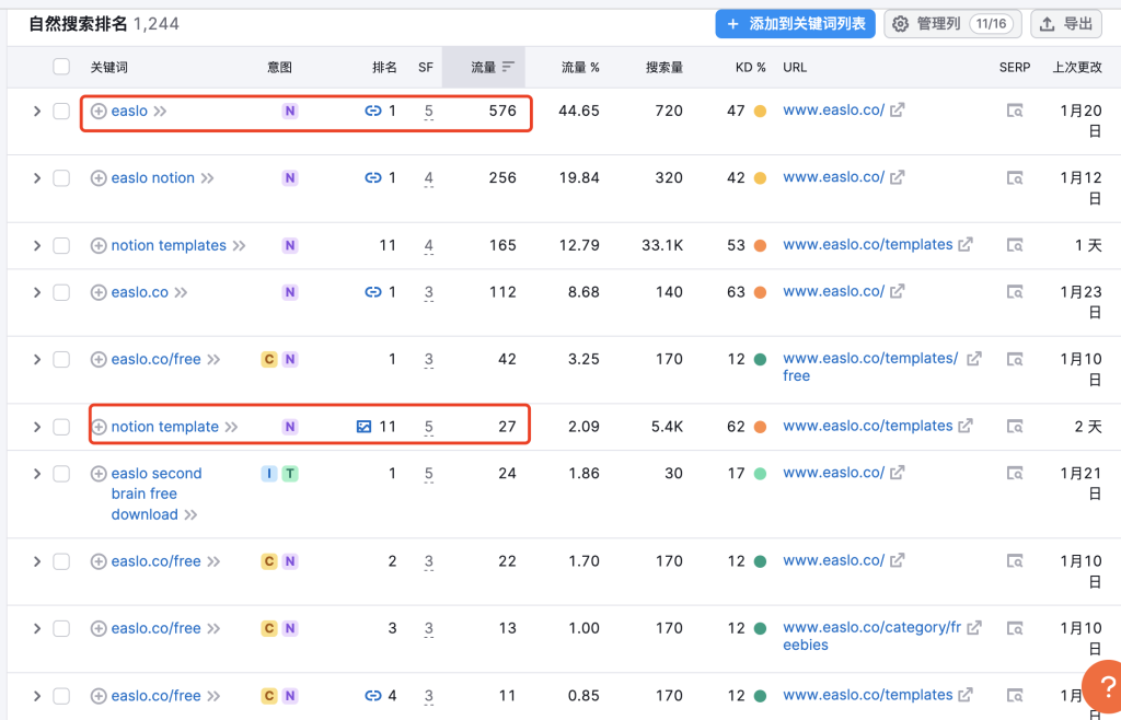 Easlo-通过销售Notion模板，这个小伙子赚了50万美金