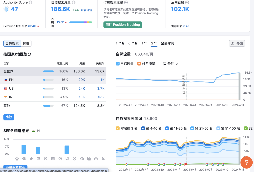 一个写信网站，每月115万访问量，年收入超百万