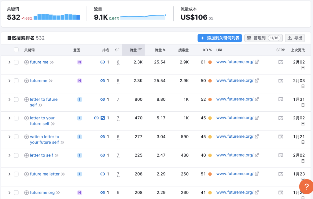 一个写信网站，每月115万访问量，年收入超百万