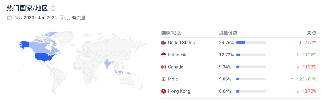 这个卖Excel课程的网站，月访问量14.5万，年销售额超过200万美金