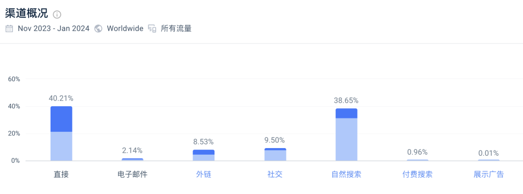 这个卖Excel课程的网站，月访问量14.5万，年销售额超过200万美金