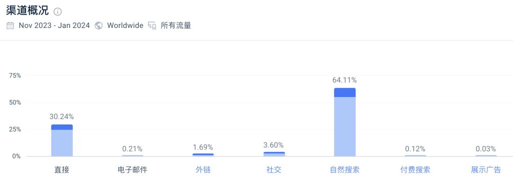 Flick-月访问量171万的社交媒体营销Saas案例