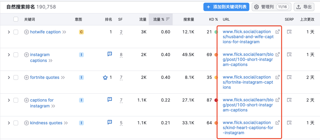 Flick-月访问量171万的社交媒体营销Saas案例