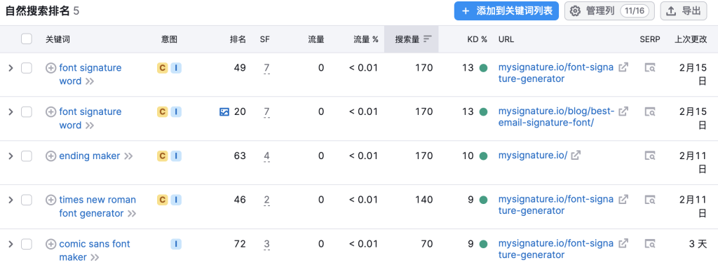 专注于电子邮件签名，也可以依靠SEO年入70万美元