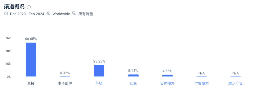 这个开源的艺术二维码工具，简单好用，可快速部署