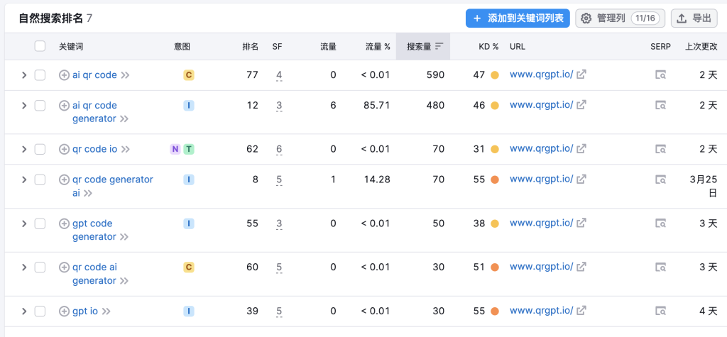 这个开源的艺术二维码工具，简单好用，可快速部署