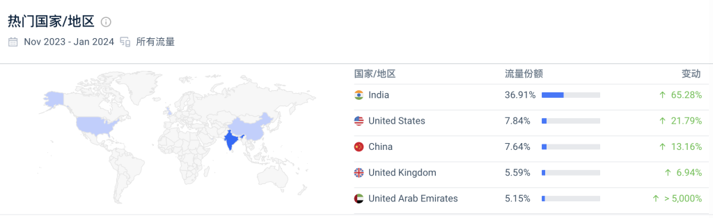 一个在线翻页时钟网站，1年时间做到每月7.2万访问量