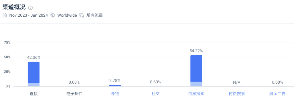 一个在线翻页时钟网站，1年时间做到每月7.2万访问量