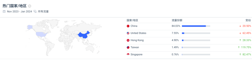 一个分享网站的网站，每个月8.7万访问量