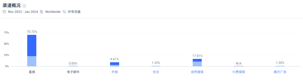 一个分享网站的网站，每个月8.7万访问量