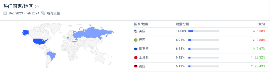 一个在线玩CS的网站，每个月116万访问量