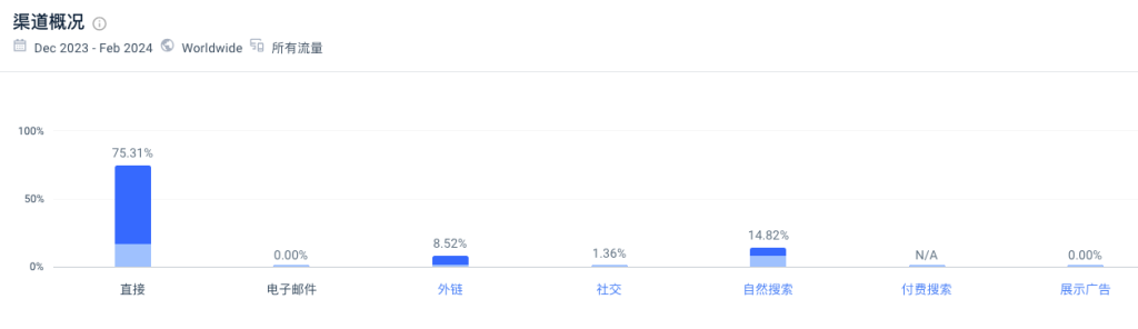 这个在线文本转语音工具网站，每月14.87万访问量