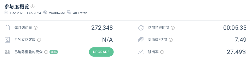 这个资源搜索网站，每个月27万访问量