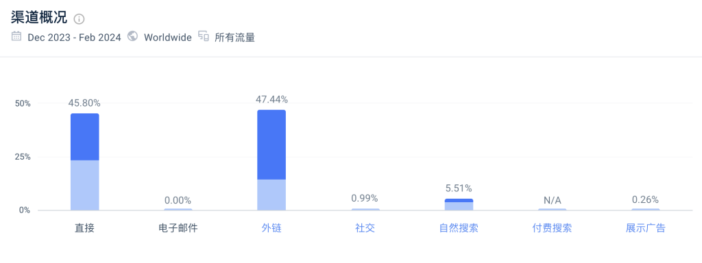 这个资源搜索网站，每个月27万访问量