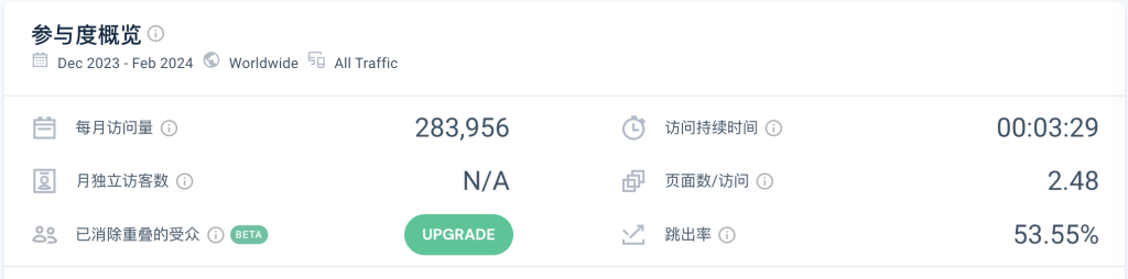这个资源搜索网站，每个月27万访问量