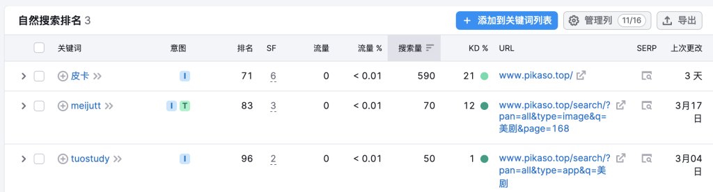 这个资源搜索网站，每个月27万访问量