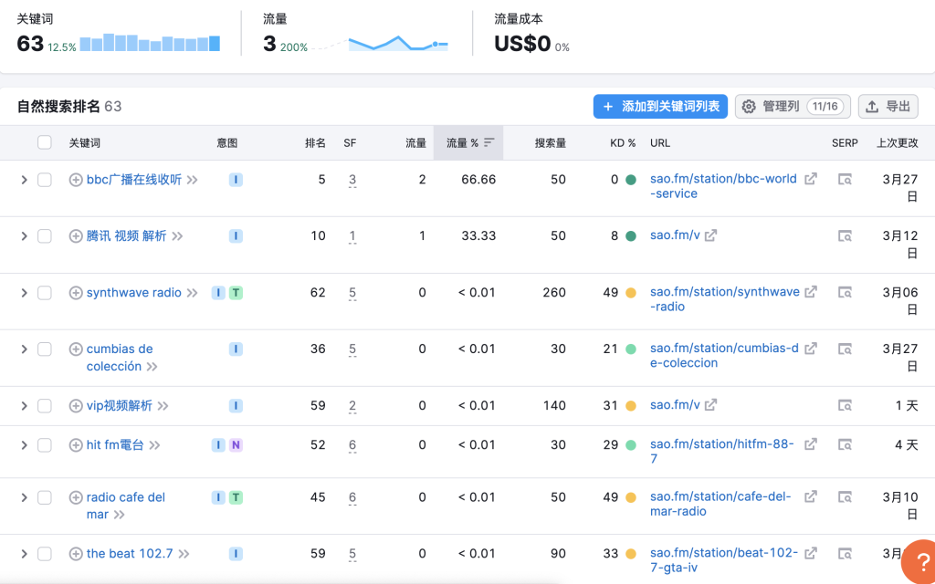 这个在线电台网站，每月5.8万访问量，通过广告变现