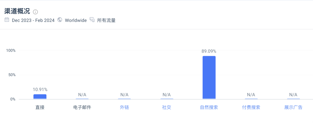 这个公文网站，每个月盈利1万+，稳定养老网站