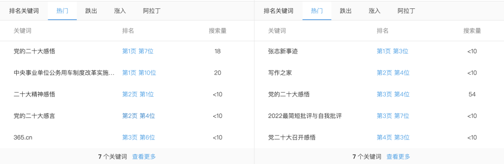 这个公文网站，每个月盈利1万+，稳定养老网站