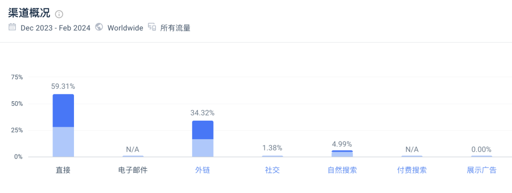 这个批量文件重命名工具网站，每月3万访问量