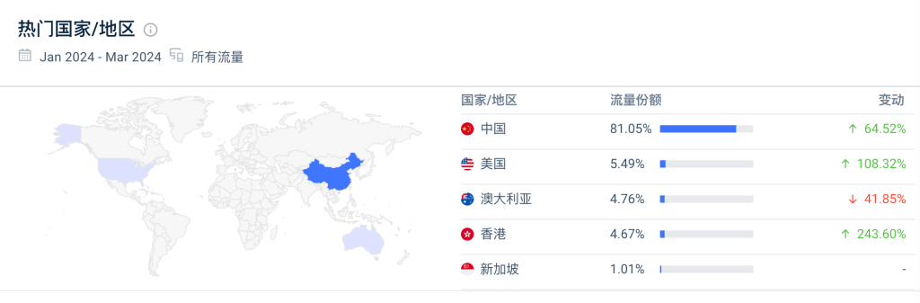 这个小众垂直试题网站，每月1.6万访问量，变现能力超强