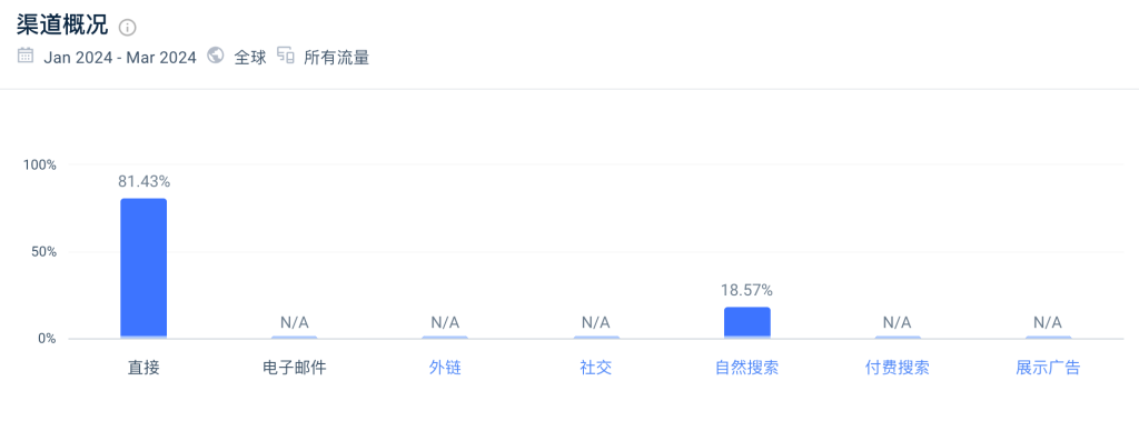 这个小众垂直试题网站，每月1.6万访问量，变现能力超强