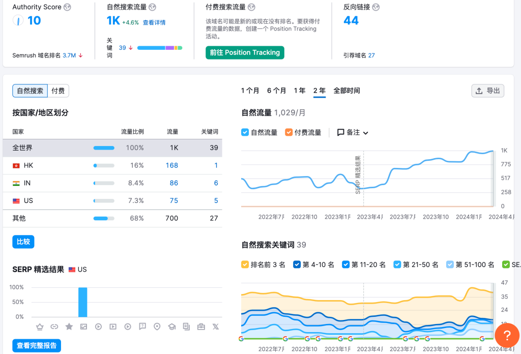 这个小众垂直试题网站，每月1.6万访问量，变现能力超强