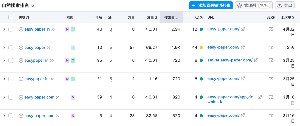 这个小众垂直试题网站，每月1.6万访问量，变现能力超强