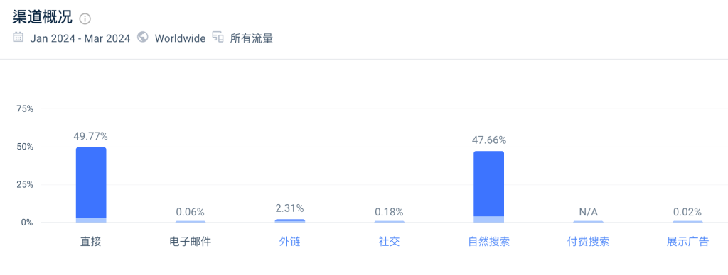 这个在线工具网站，每个月134万访问量