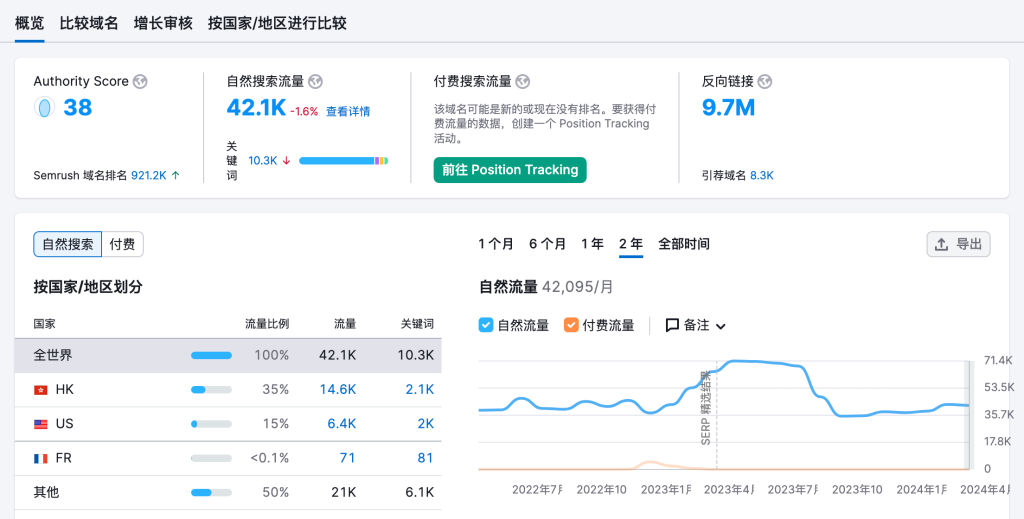 这个在线工具网站，每个月134万访问量