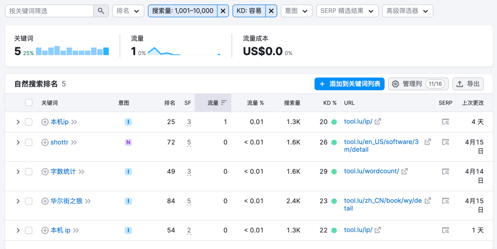 这个在线工具网站，每个月134万访问量