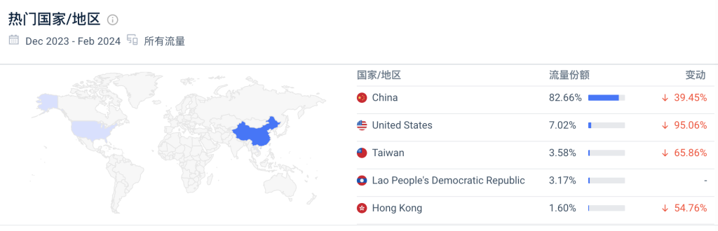 这个在线电台网站，每月5.8万访问量，通过广告变现