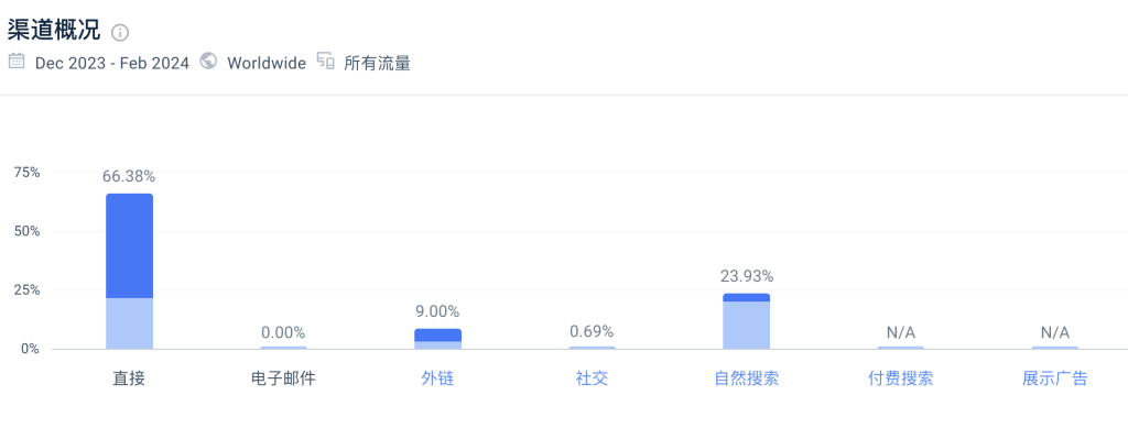 这个在线电台网站，每月5.8万访问量，通过广告变现