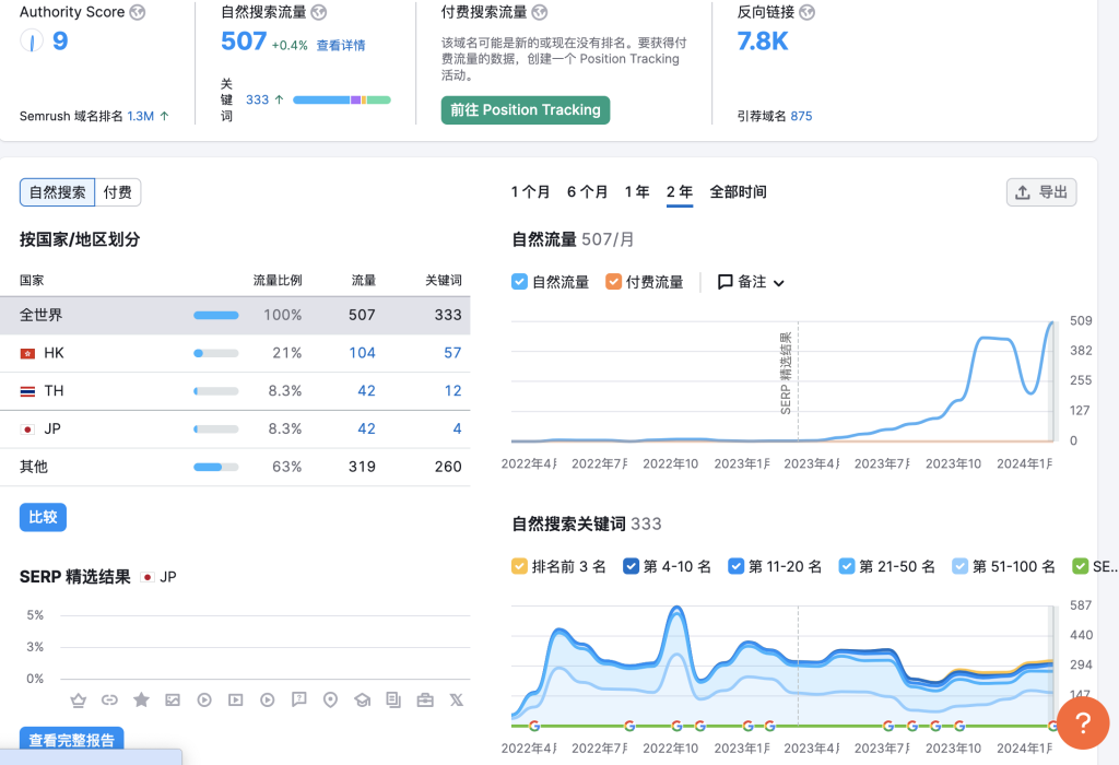 这个在线电台网站，每月5.8万访问量，通过广告变现