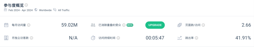 这个网站，只有消除图片背景的功能，每月访问量5900万