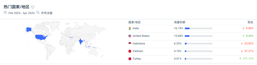 这个LOGO设计网站，月收入超百万